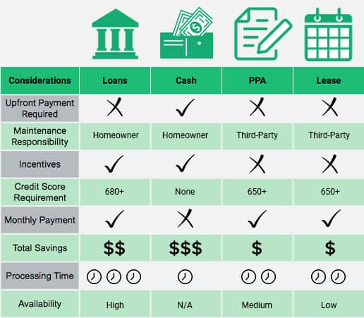 Comparison Chart-revised