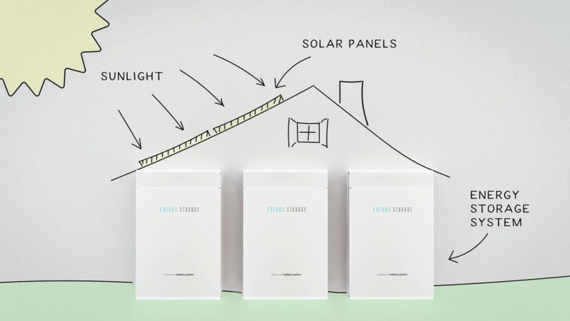 Illustration of solar panels converting sunlight to electricity stored in a system.