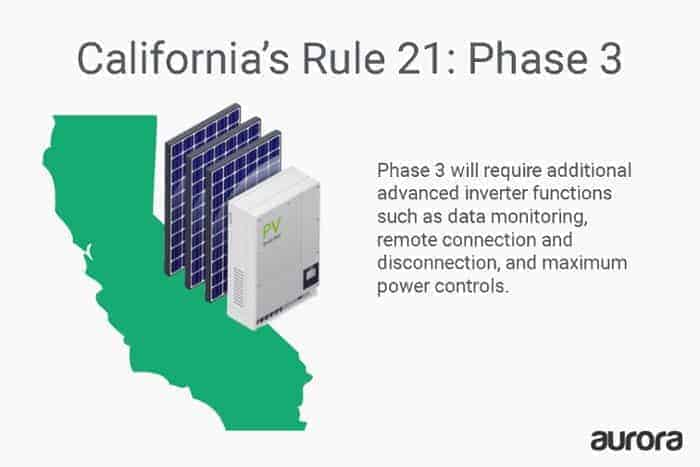 Rule21-Phase3_graphic.jpg