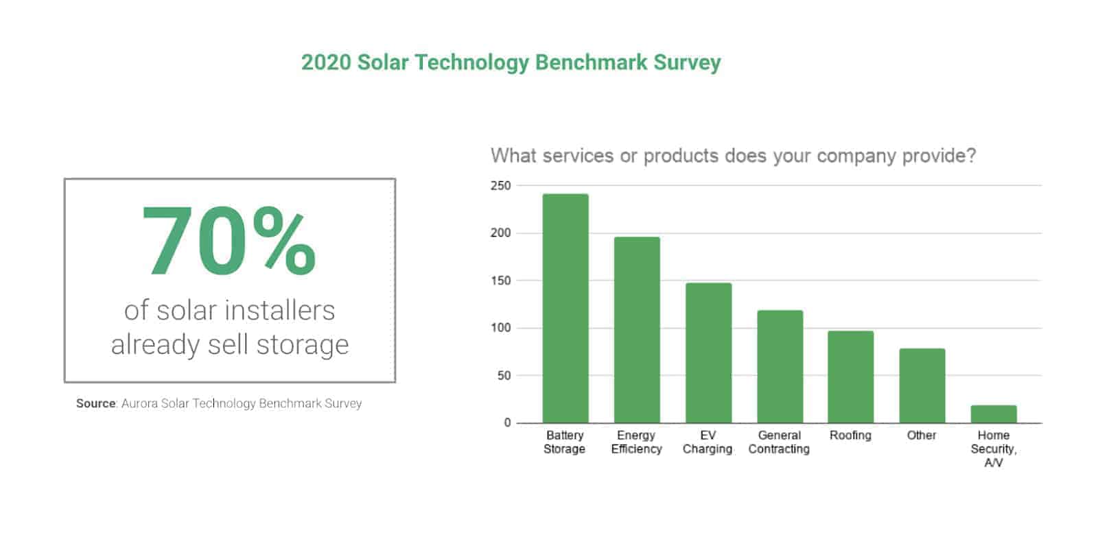 solar installers