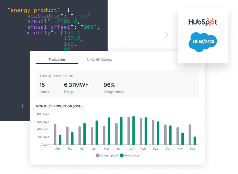 Analyzing energy production and utility bill savings with an integrated data dashboard, bridging hubspot and salesforce platforms.