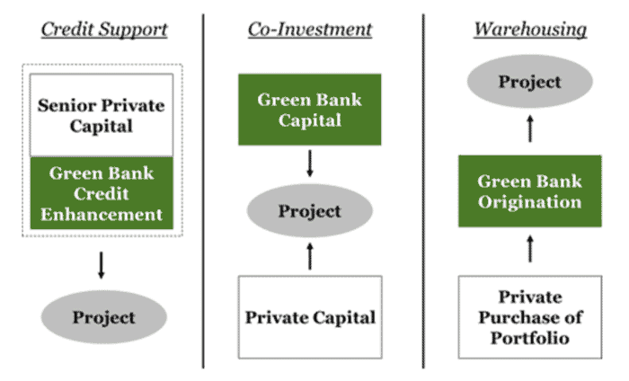 Figure2-financing_techniques.png