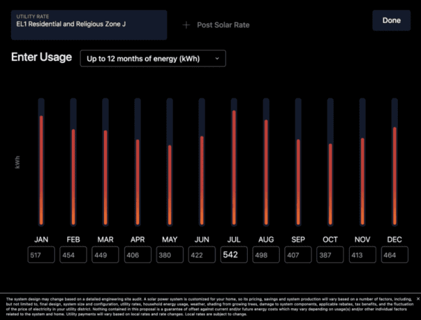 Chart showing monthly energy consumption over a year in a residential zone.