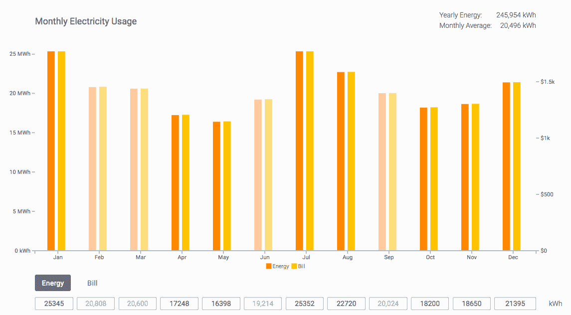 monthly energy consumption estimated by Aurora Solar for Independence Hall