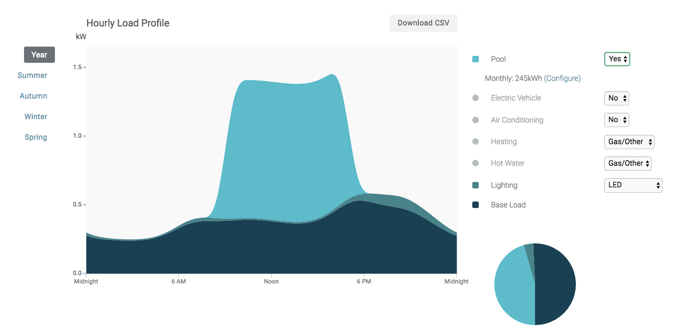 estimated annual load profile with a pool