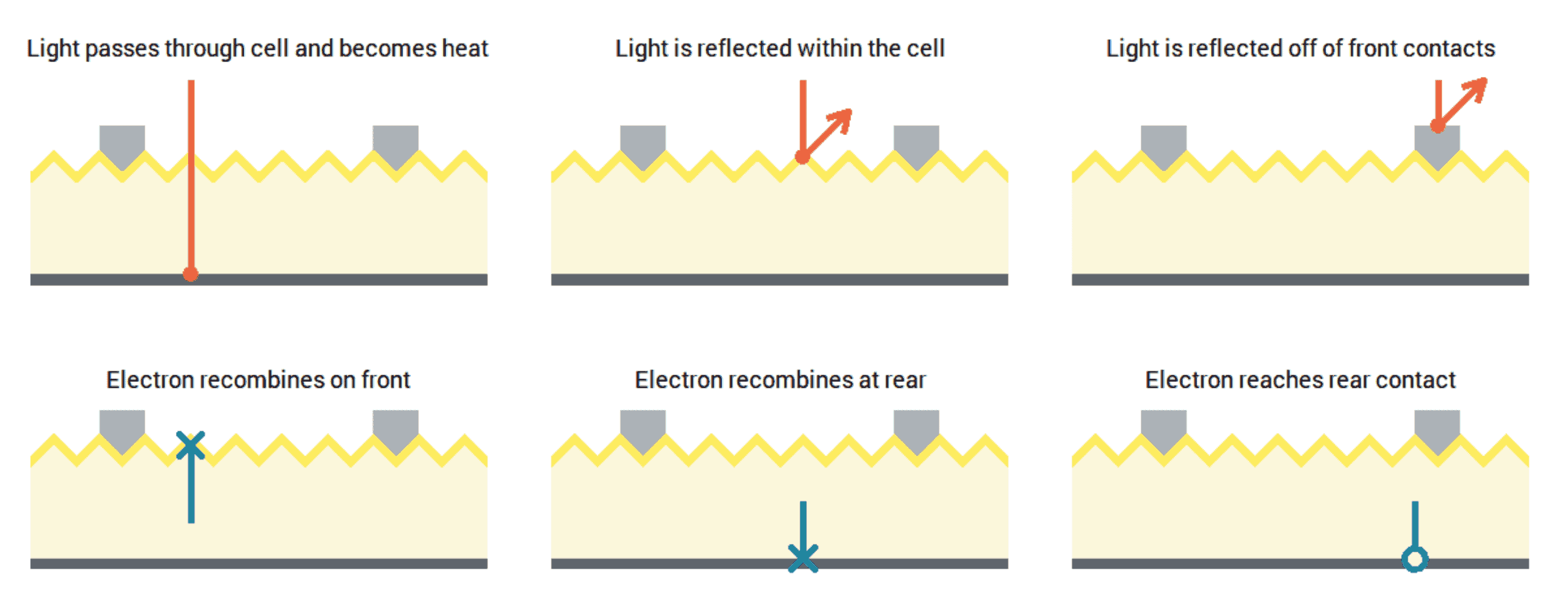 solar-cells-efficiency