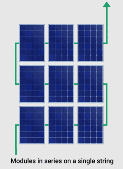 Solar panels strung in series