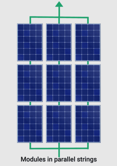 Solar panels connected in parallel