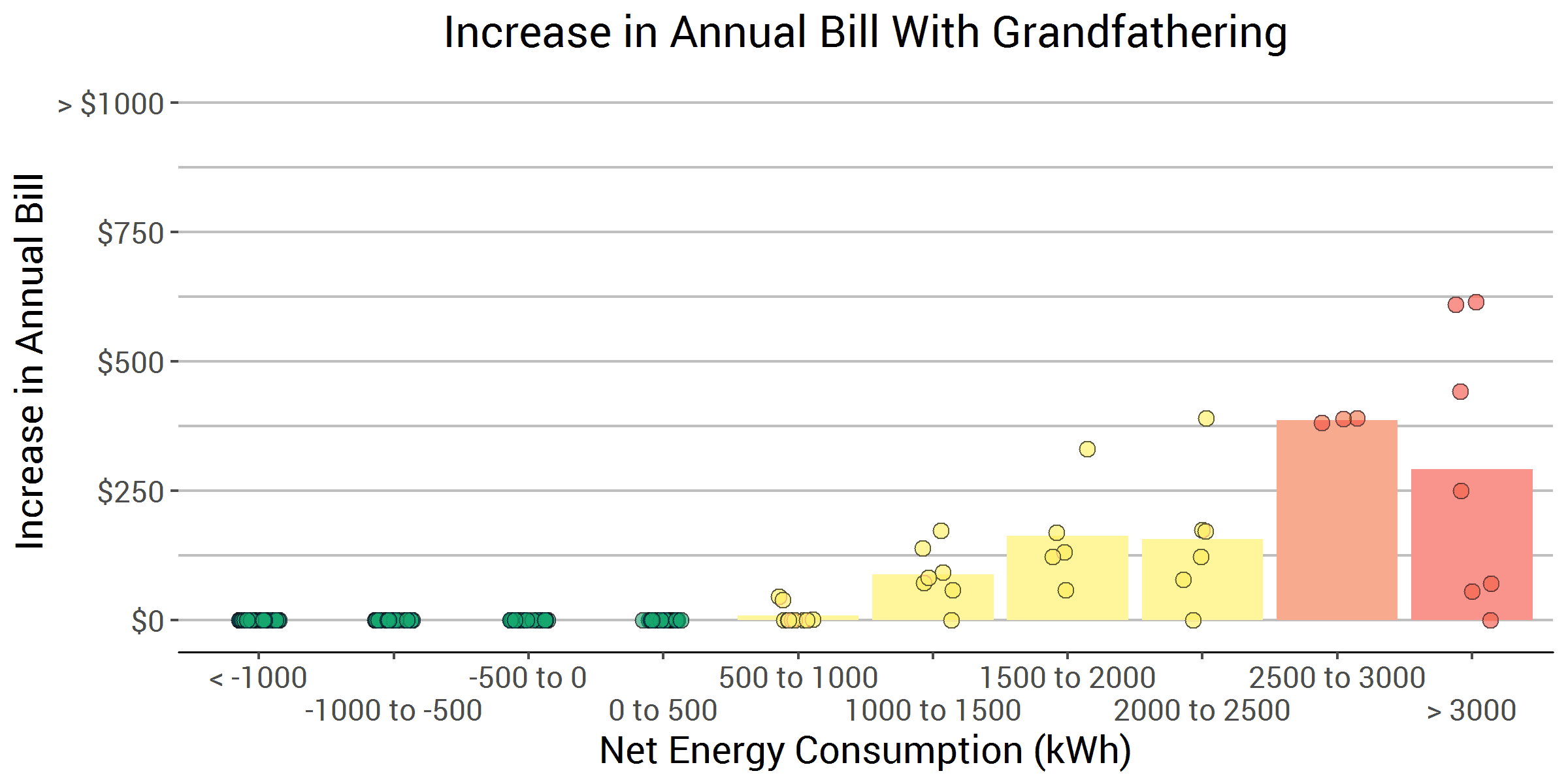 SDGE_NetEnergyBillChange_grandfathered (2).png