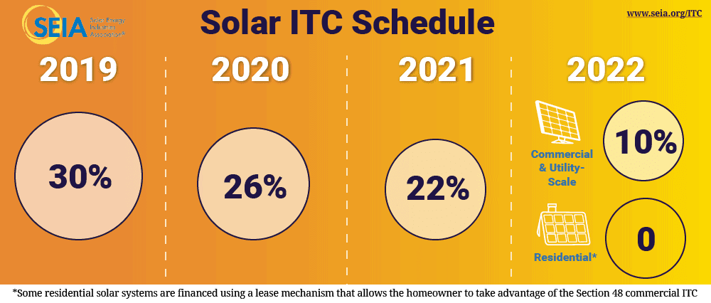 Solar ITC Stepdown Schedule