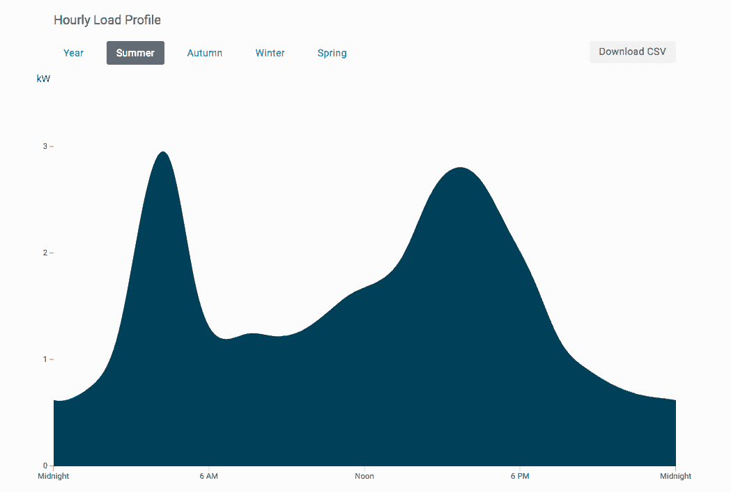 Summer_load_profile