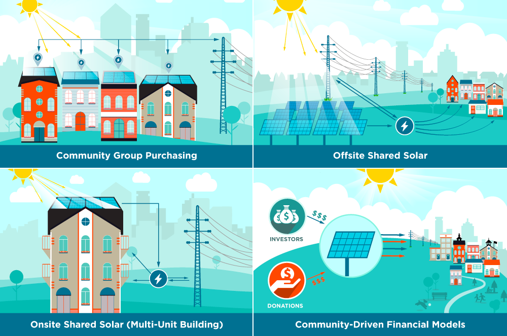 four models of shared solar