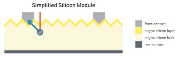 solar module